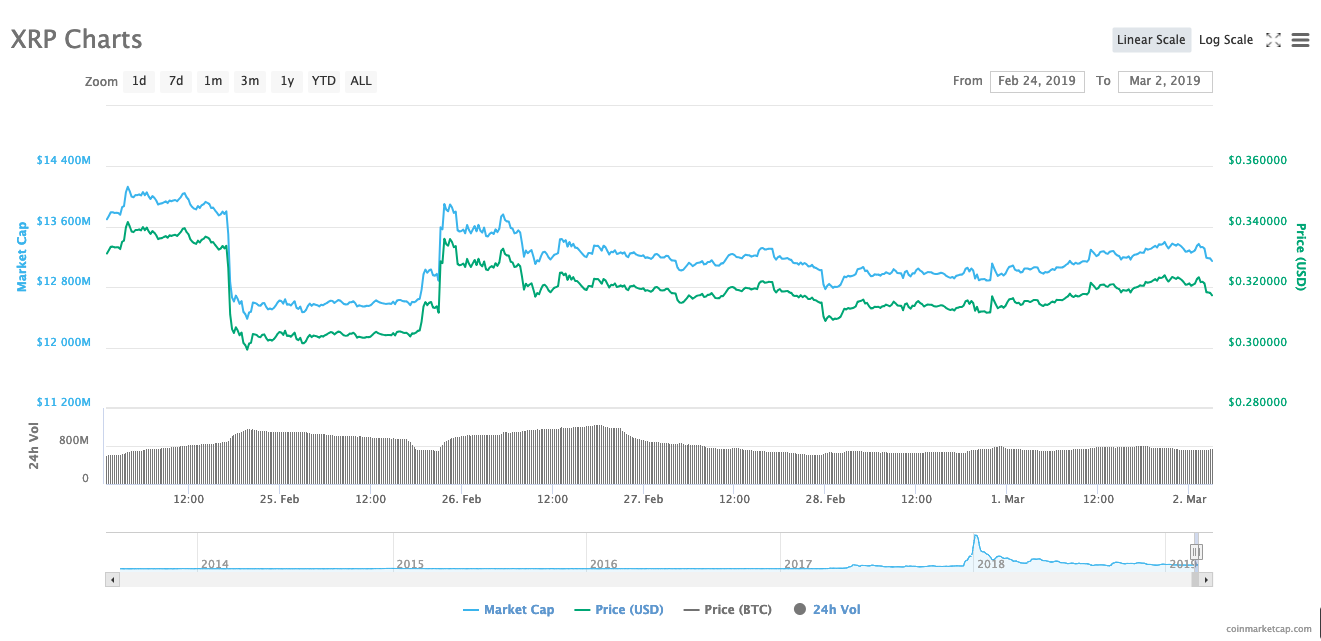 XRP