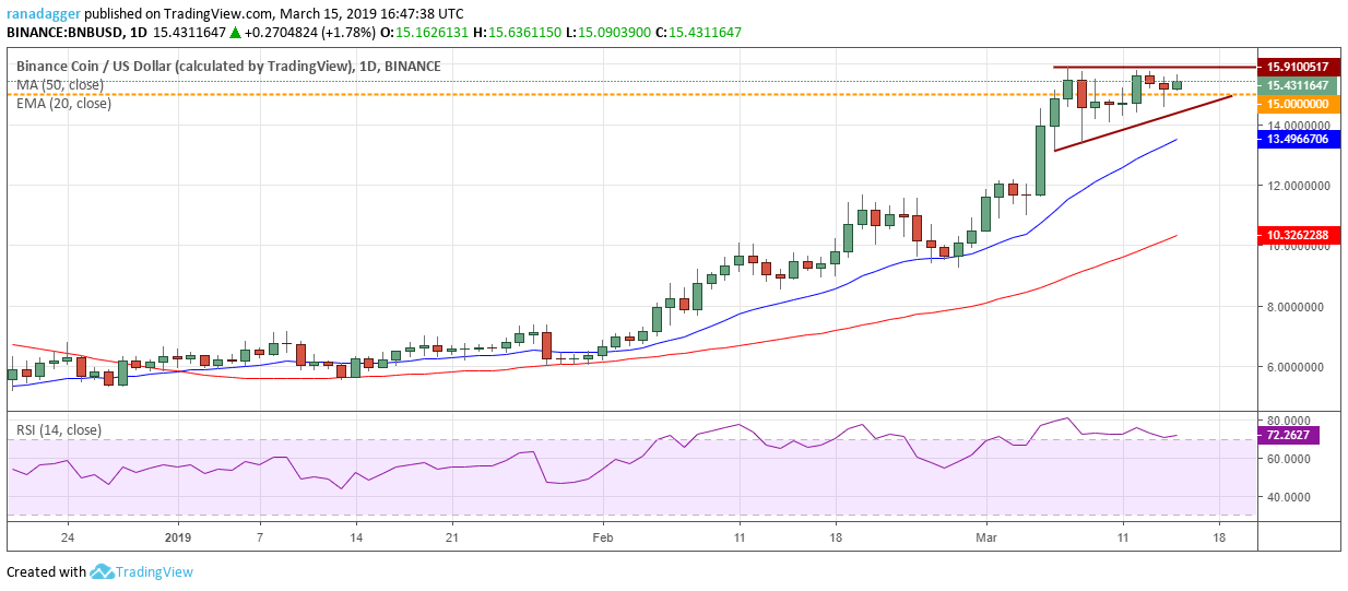 BNB/USD