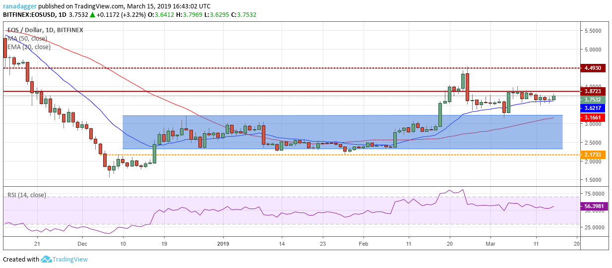 EOS/USD