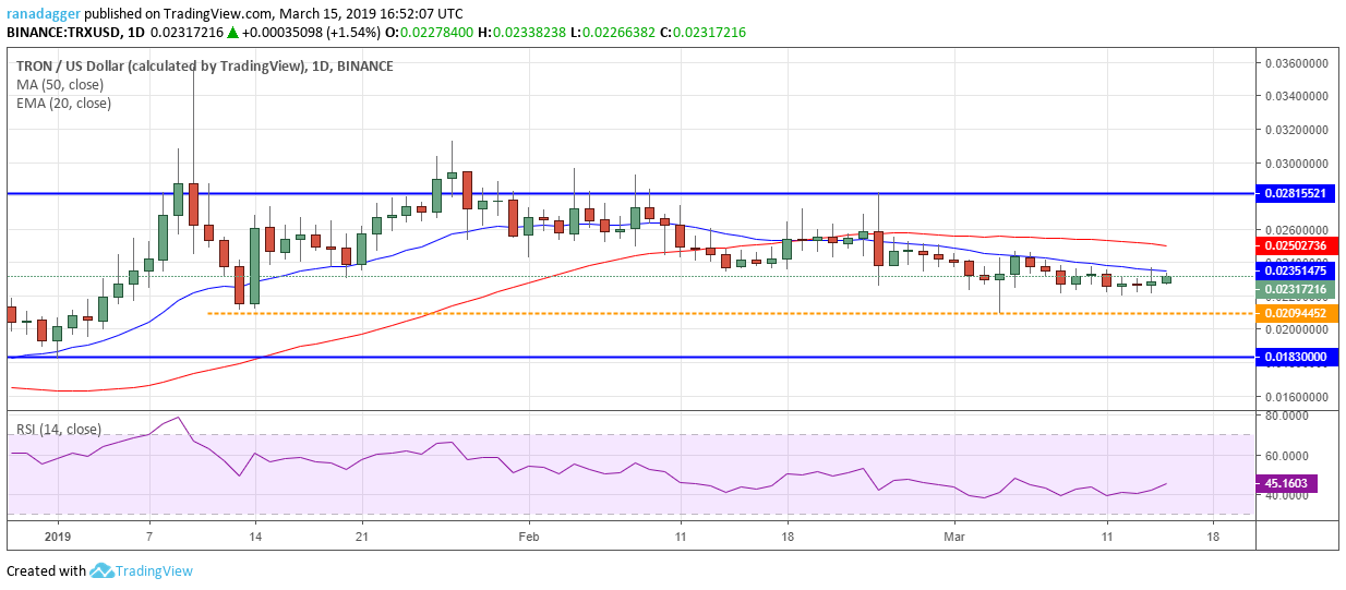 TRX/USD