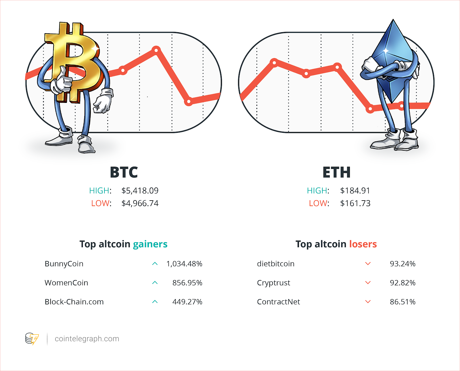 Winners and Losers