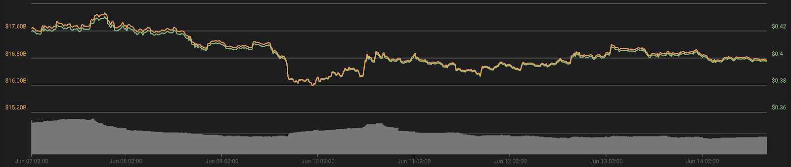 XRP 7-day price chart