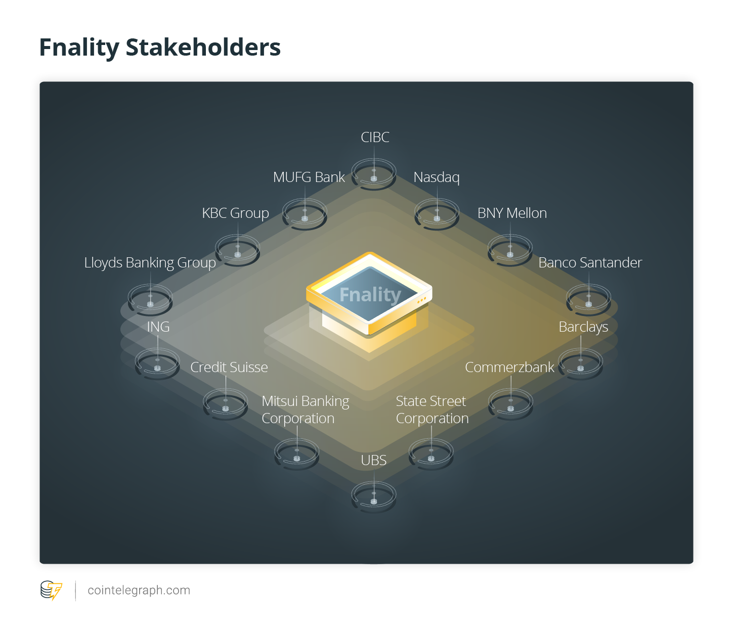 Fnality Stakeholders