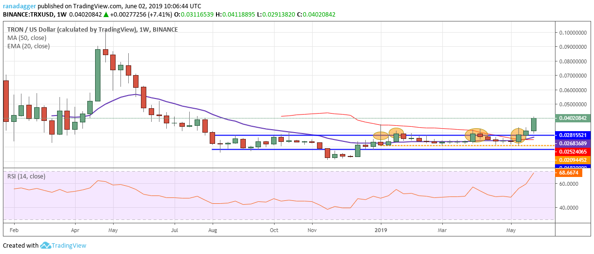 TRX/USD