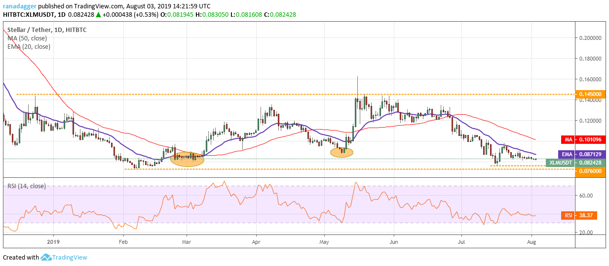 XLM