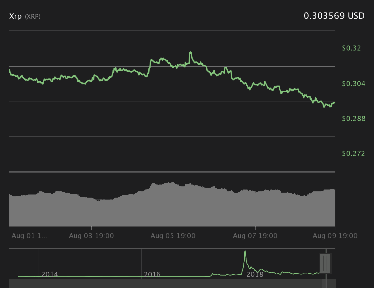 XRP