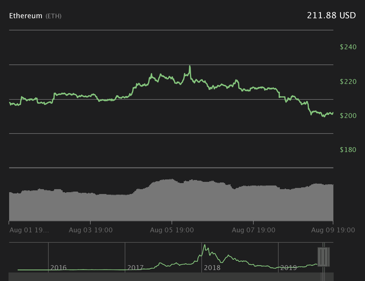 ETH