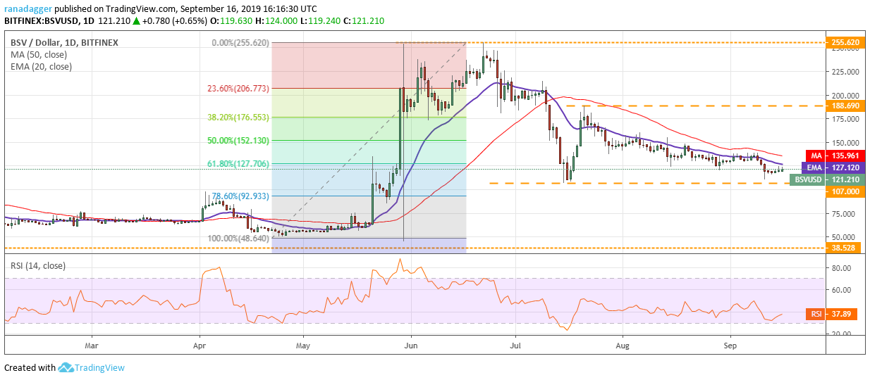 BSV/USD