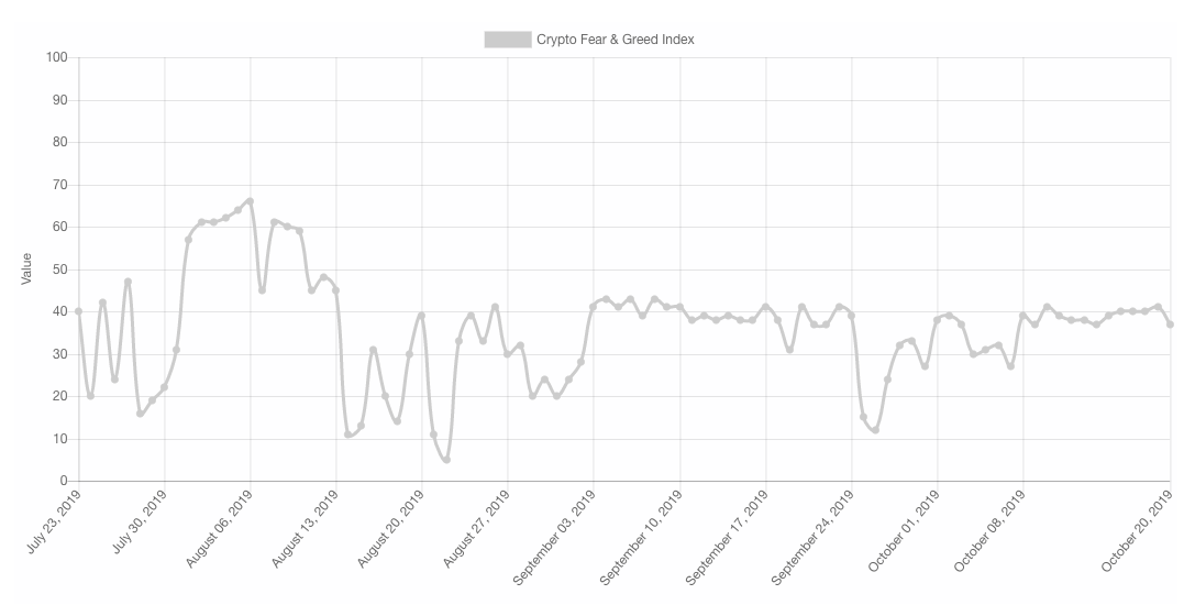 Crypto Fear & Greed Index