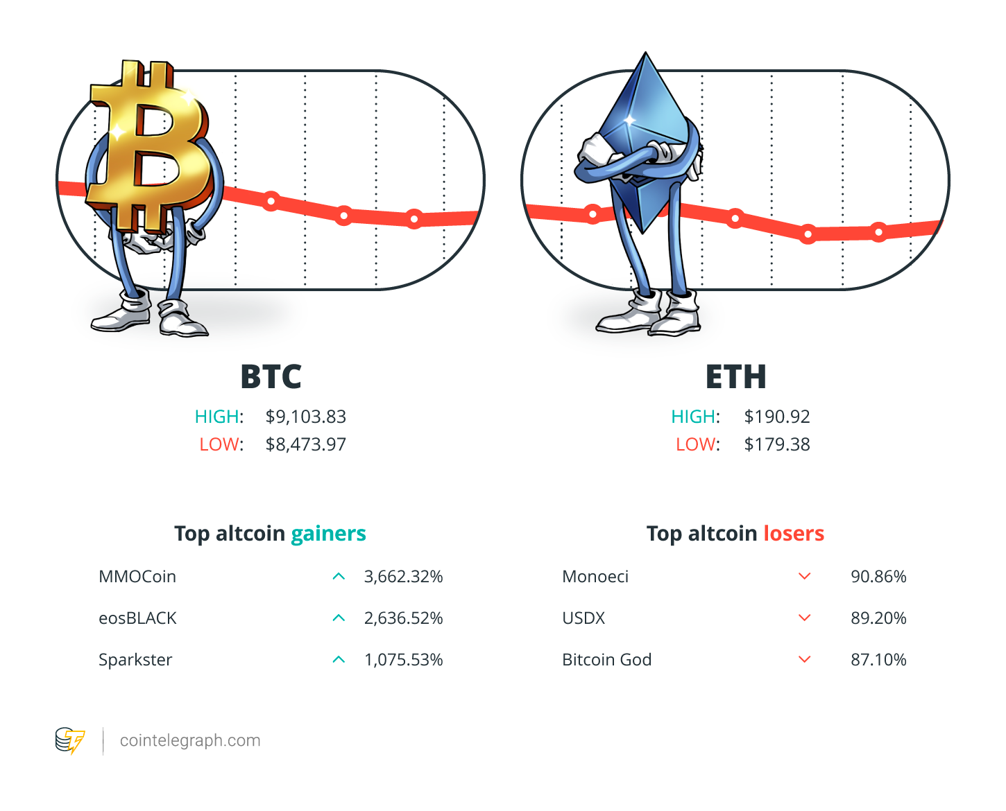 Winners and Losers