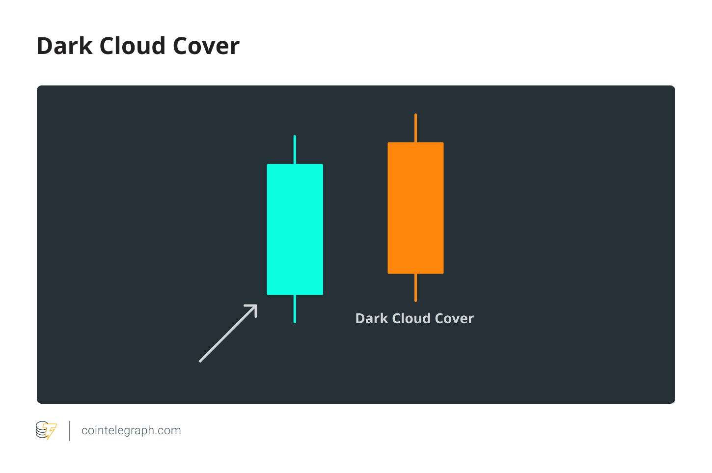 Dark Cloud Cover