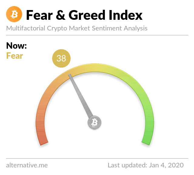 Crypto fear & greed index