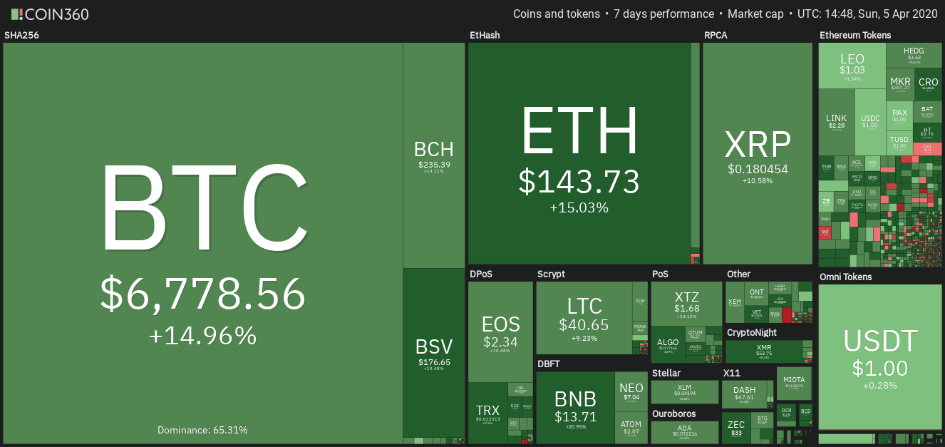 Crypto market data weekly view