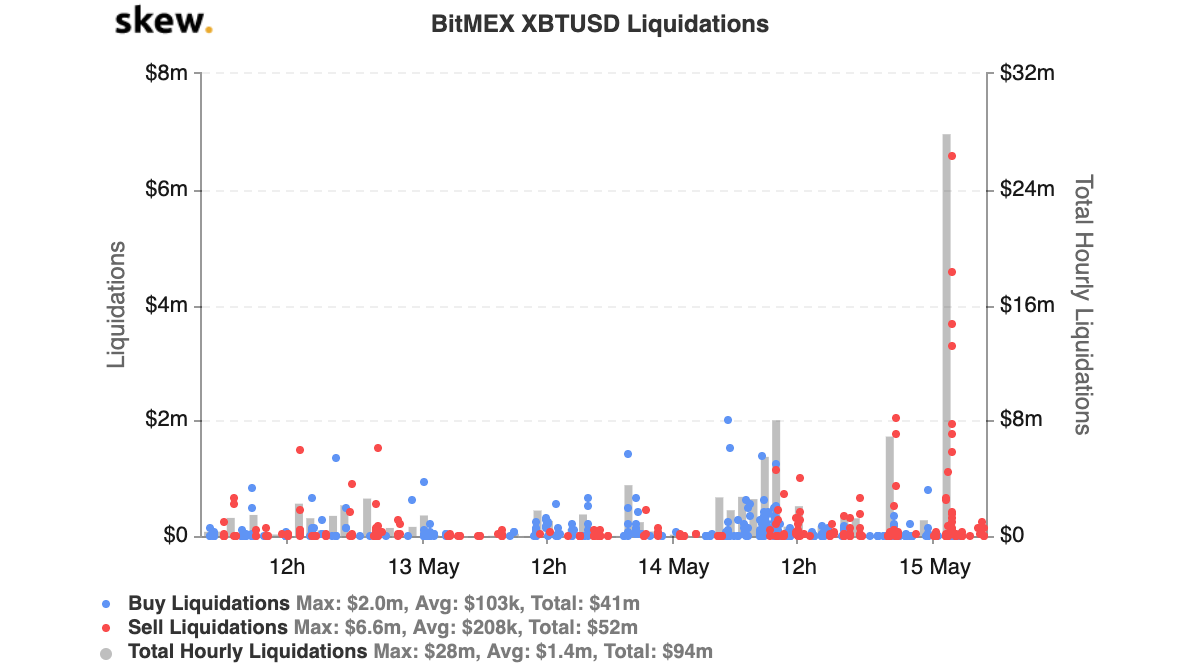 BitMEX XBTUSD Liquidations