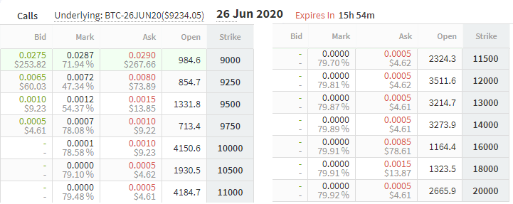 June Bitcoin call options