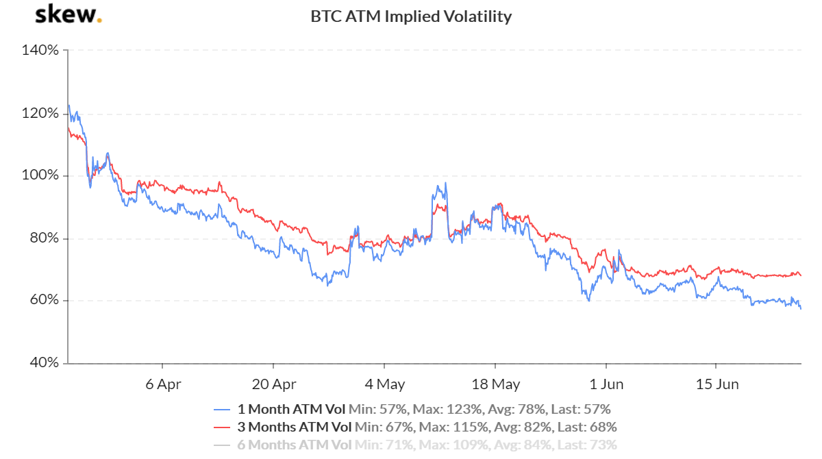 Bitcoin implied volatility