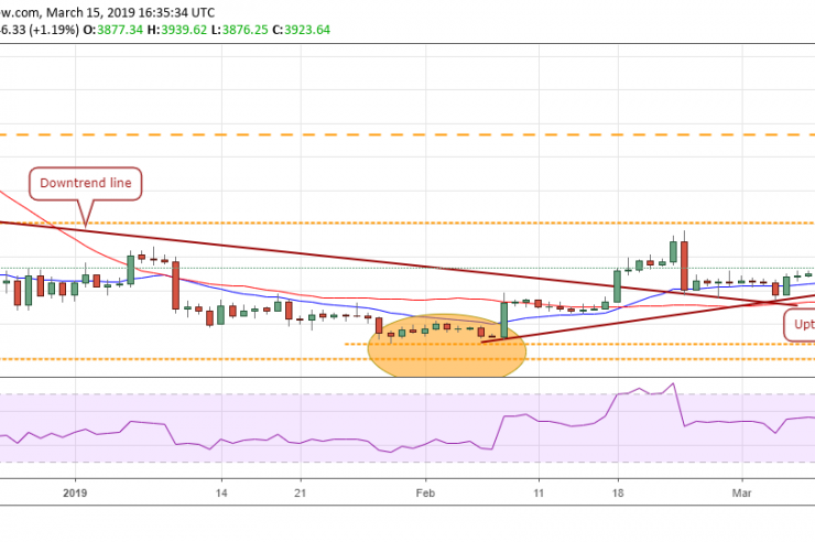 BTC/USD