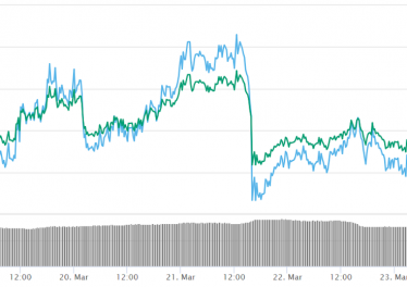 Bitcoin 7-day price chart. Source: CoinMarketCap