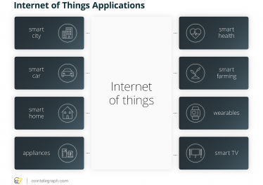 Internet of Things Application