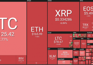 Market visualization courtesy of Coin360