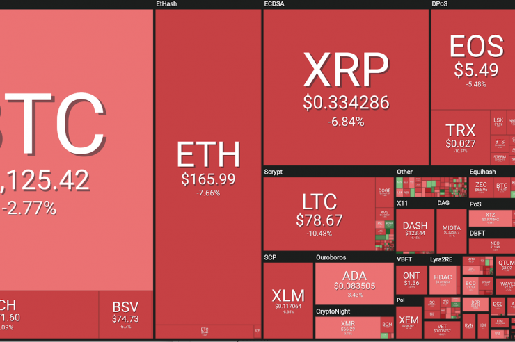 Market visualization courtesy of Coin360