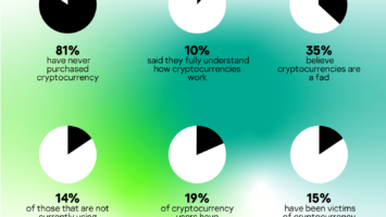 Key findings of The Kaspersky Cryptocurrency Report 2019. Source: Kaspersky Labs