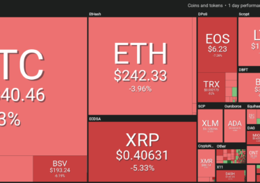 Market visualization courtesy of Coin360