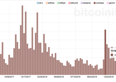 Bitcoin 2-year volume chart.