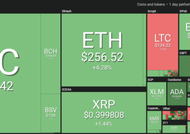 Market visualization courtesy of Coin360