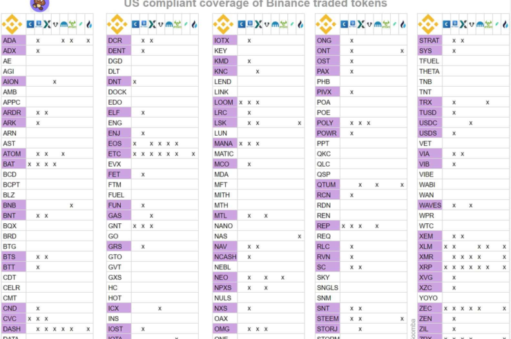 Former Binance options in the U.S. on other crypto exchanges