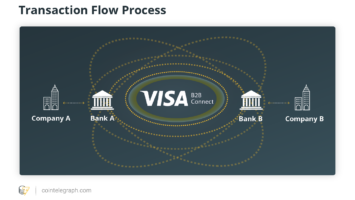 Transaction Flow Process
