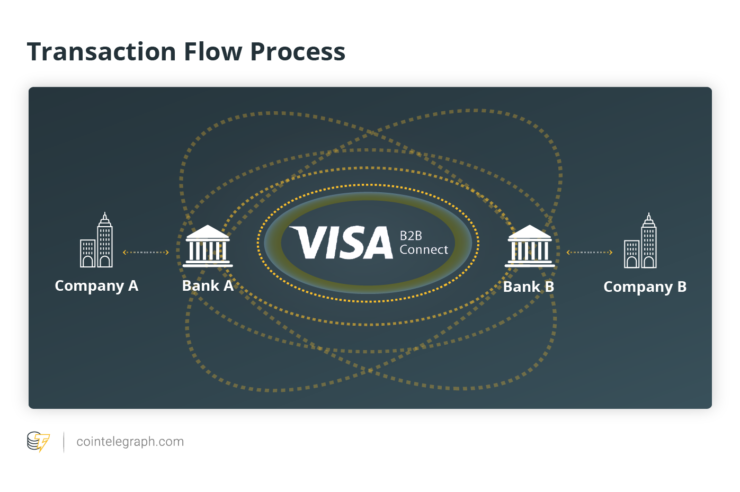 Transaction Flow Process