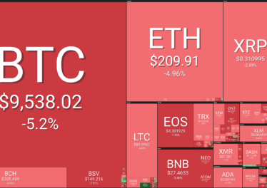 Market visualization courtesy of Coin360