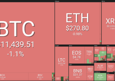 Market visualization courtesy of Coin360