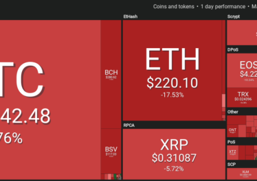 Market visualization
