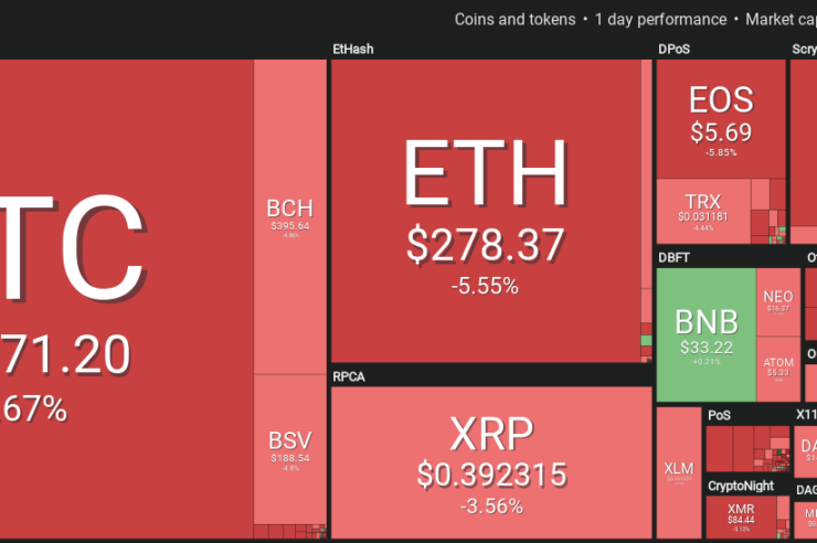 Market visualization