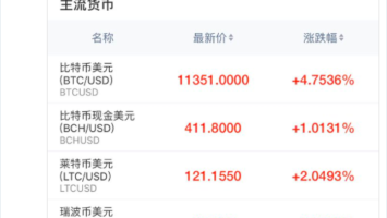 Screenshot of Sina Finance’s Crypto Index on Mobile