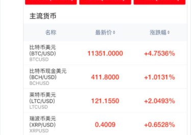 Screenshot of Sina Finance’s Crypto Index on Mobile