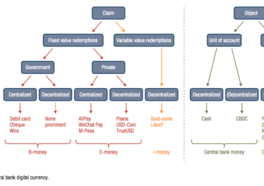  “Money trees.” A taxonomy of the digital money landscape