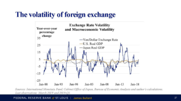 The volatility of foreign exchange