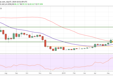 XMR/USD