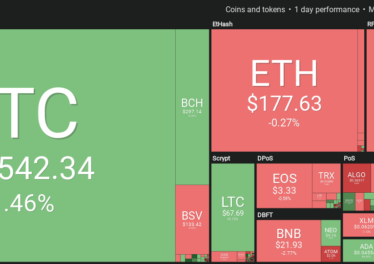 Market visualization