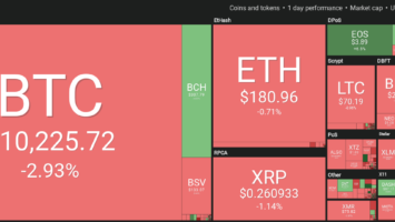 Market visualization