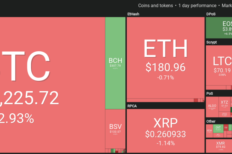 Market visualization