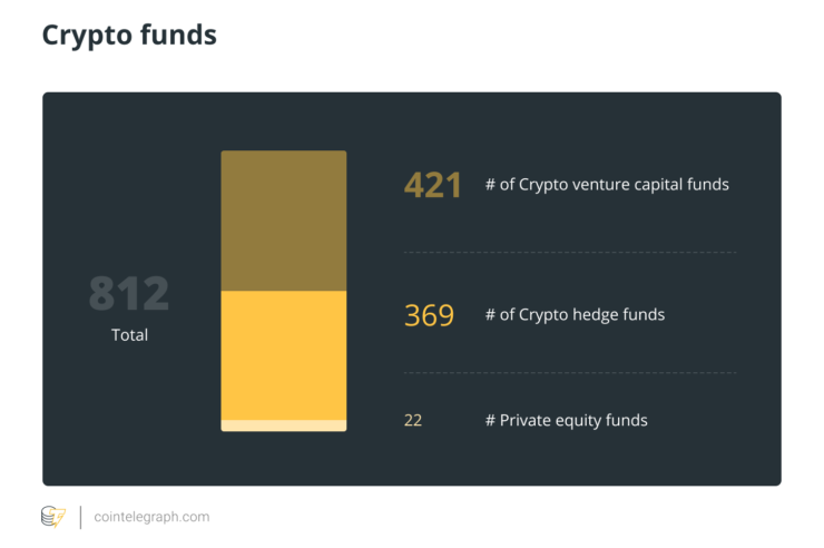 Crypto funds