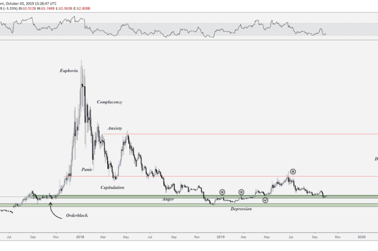 Altcoins total market capitalization chart