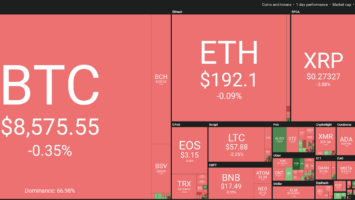 Cryptocurrency market daily overview. Source: Coin360