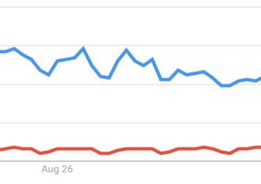Searches for Bitcoin (Blue), blockchain (Red)