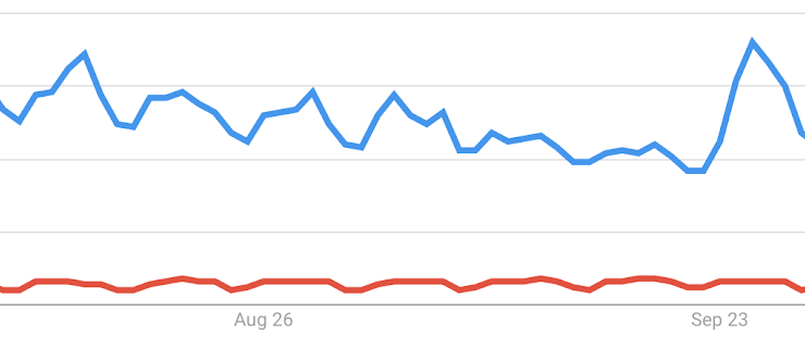Searches for Bitcoin (Blue), blockchain (Red)