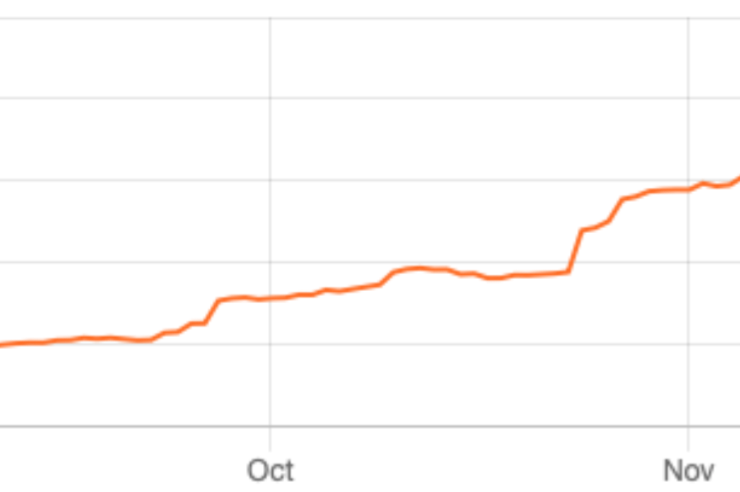 Ether locked in DeFi applications